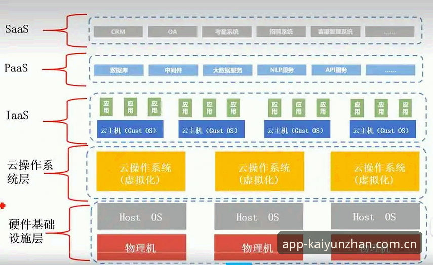 开云全站官网数据中心深度分析：从用户体验到技术架构的全面拆解