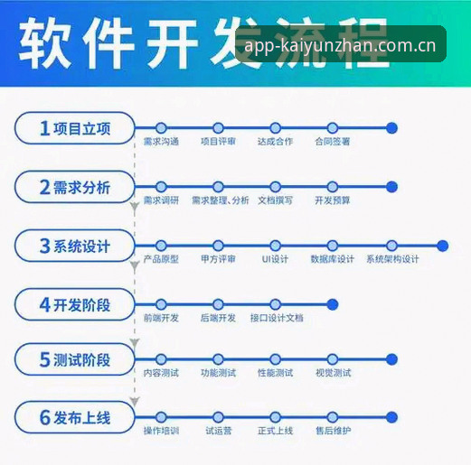 iOS简体中文官网注册高效完成的关键步骤与实战经验